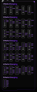 120W Rocket GaN USB Charging Station