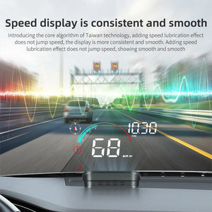 Car Windshield Display