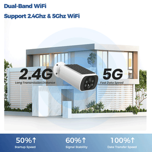 Wireless Solar Security Camera