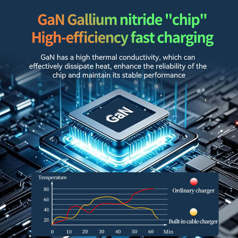 20W GaN Fast Charger with Dual Retractable Cables