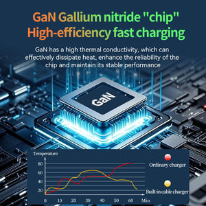 20W GaN Fast Charger with Dual Retractable Cables