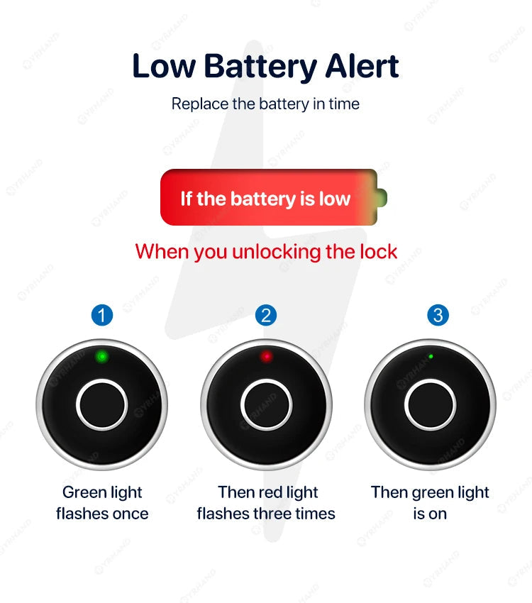 Smart Fingerprint Cabinet Lock