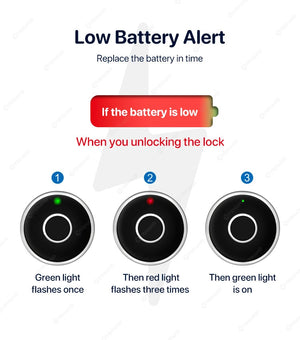 Smart Fingerprint Cabinet Lock
