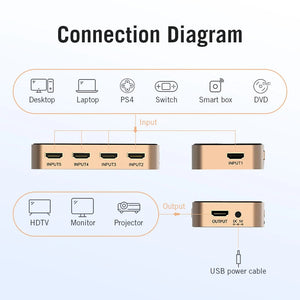 5 in 1 HDMI Switcher