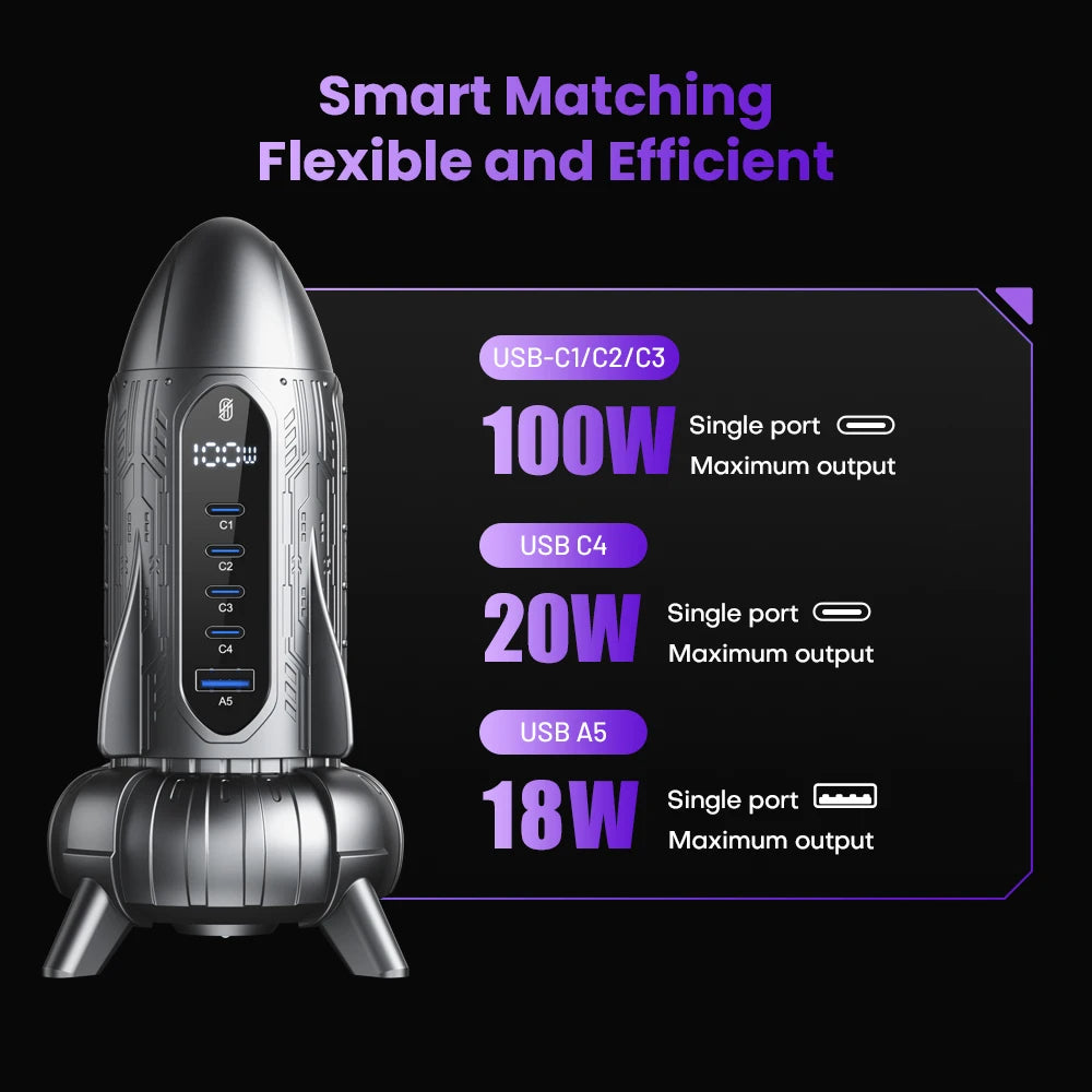 120W Rocket GaN USB Charging Station