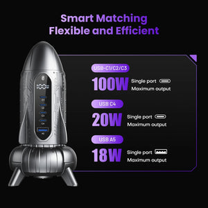 120W Rocket GaN USB Charging Station