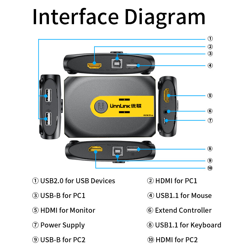 8K HDMI KVM Switch with USB Hub