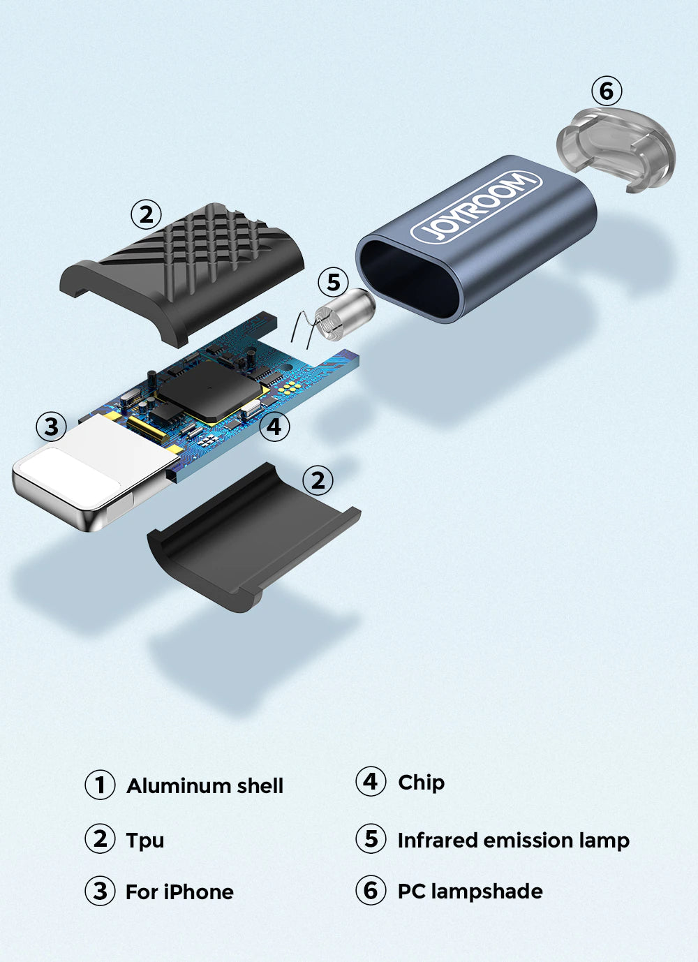 Mobile Infrared Remote Control Adapter