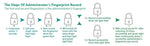 Fingerprint Padlock