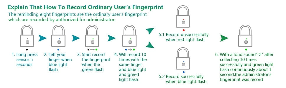Fingerprint Padlock