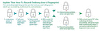 Fingerprint Padlock