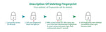 Fingerprint Padlock