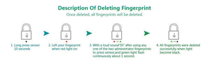 Fingerprint Padlock