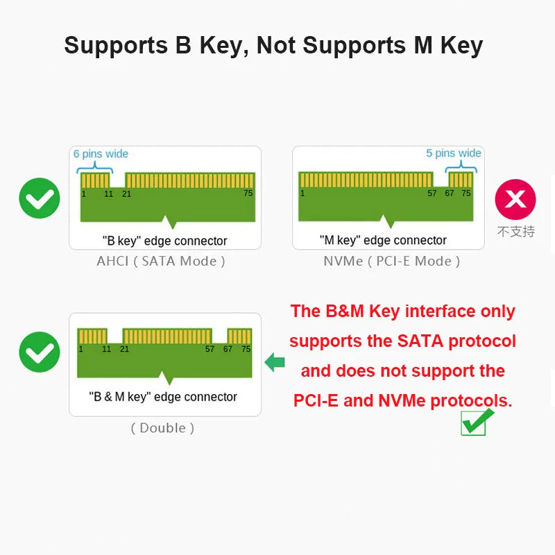 M.2 NGFF & MSATA SSD to SATA Adapter