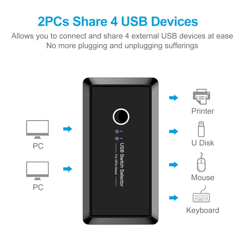 4-Port USB Switch
