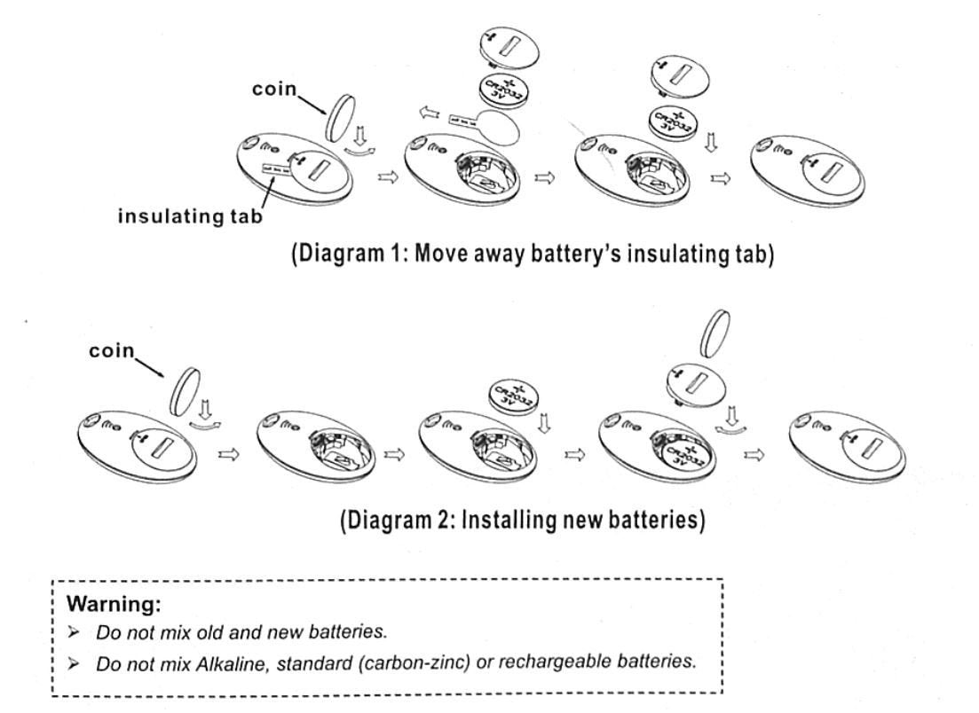 4 in 1 Key Finder - Premierity