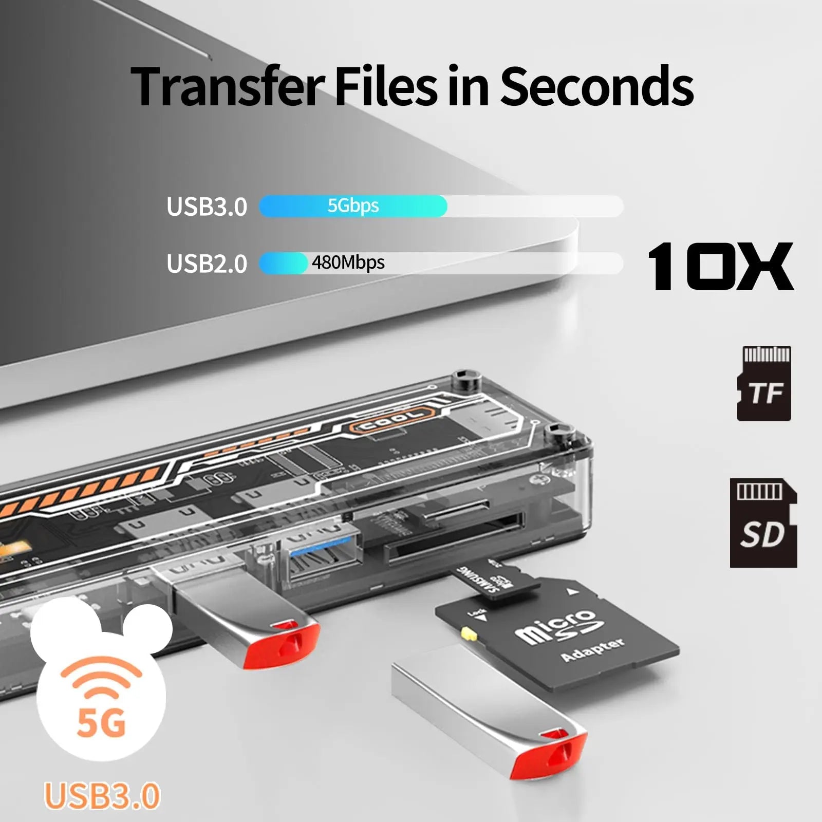 6 in 1 Transparent USB C Hub