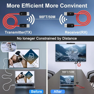 Wireless HDMI Transmitter and Receiver Cable