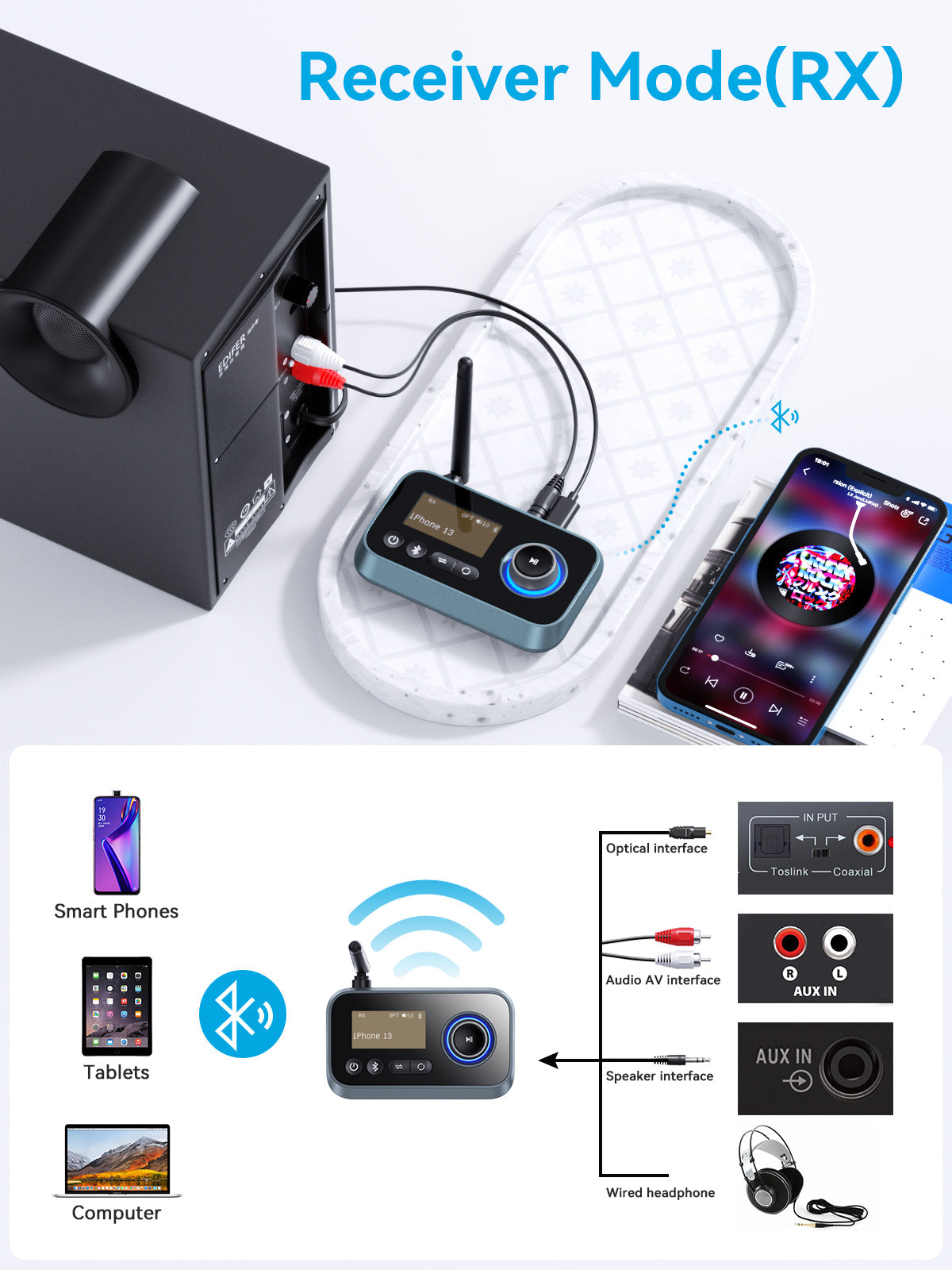 3-in-1 Bluetooth Transmitter Receiver