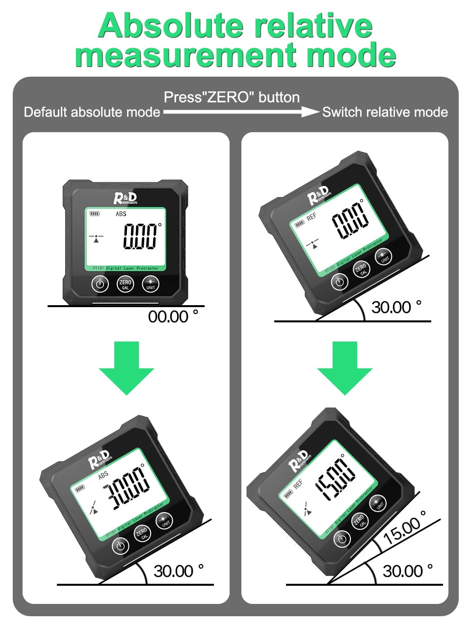 Digital Laser Protractor