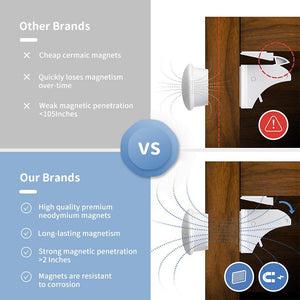 Adhesive Magnetic Cabinet Locks - Premierity